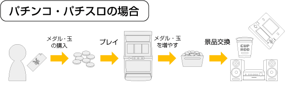 ゲームを楽しんで豪華商品をゲットしよう！