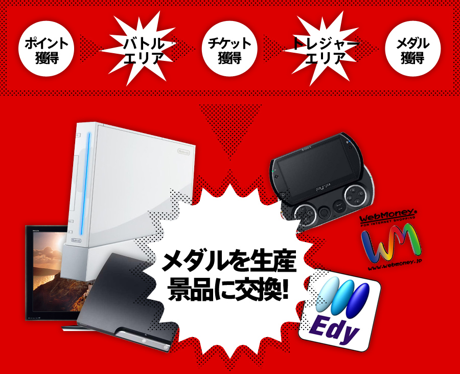 遊び方