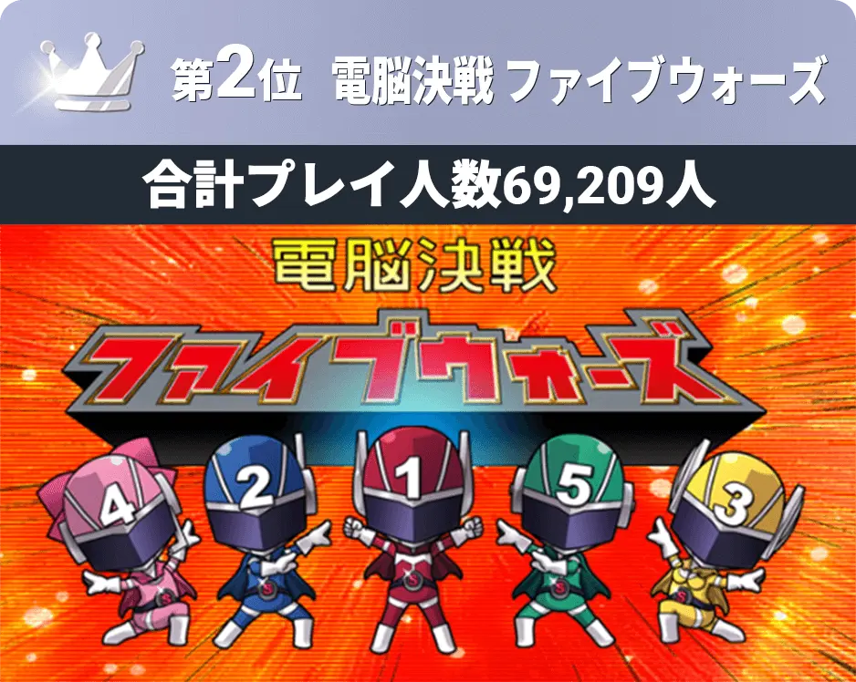 第2位 電脳決戦 ファイブウォーズ 合計プレイ人数69,209人