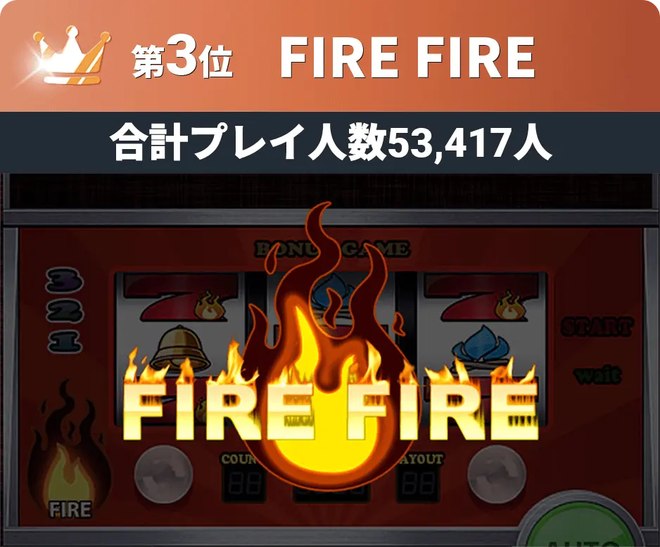 第3位 FIRE FIRE 合計プレイ人数53,417人
