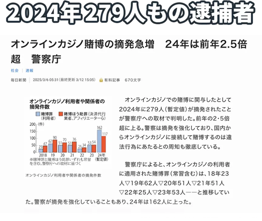 2024年279人もの逮捕者