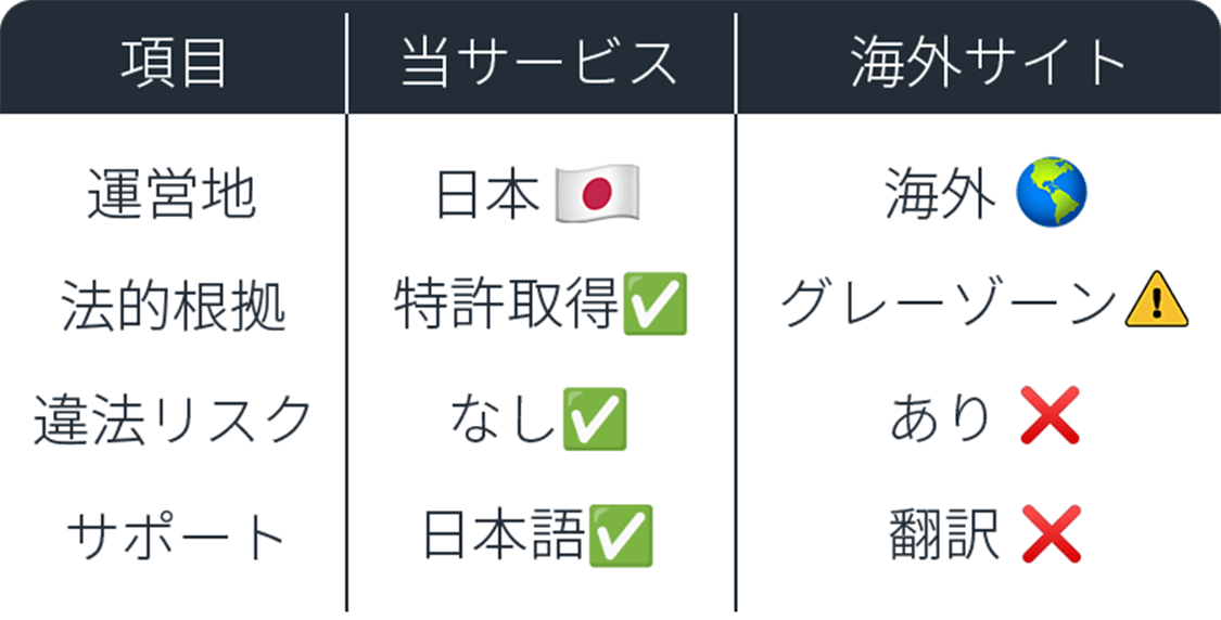 違法サイトと比較の図解