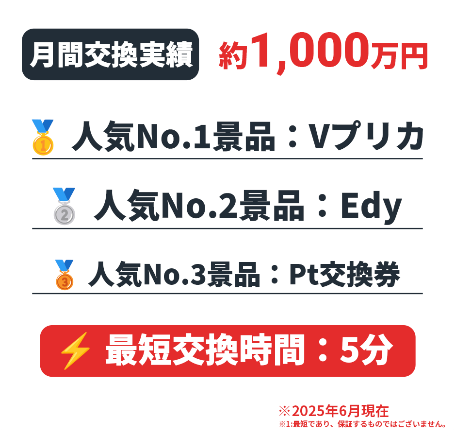交換実績の図解