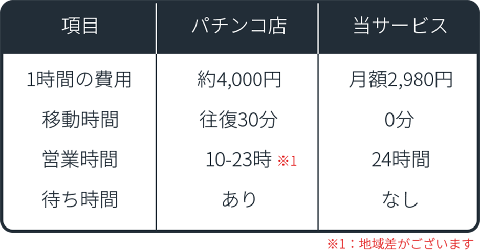 パチンコ店との比較図